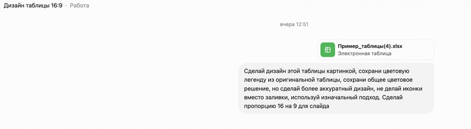 Использовал примерно такой промпт